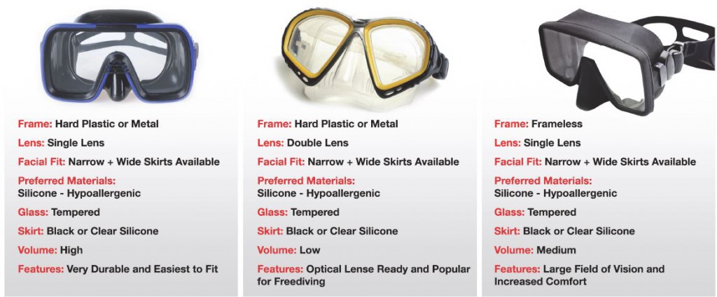 Scuba Mask Size Chart