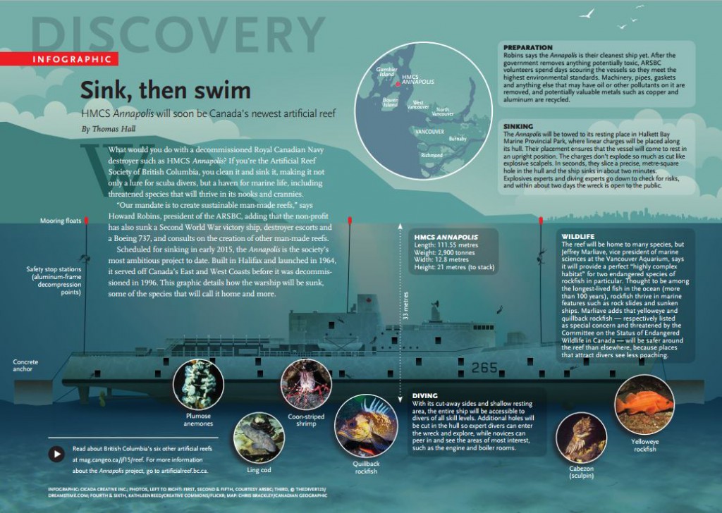 annapolis-infograph-canada-artificial-reef-ship-wreck