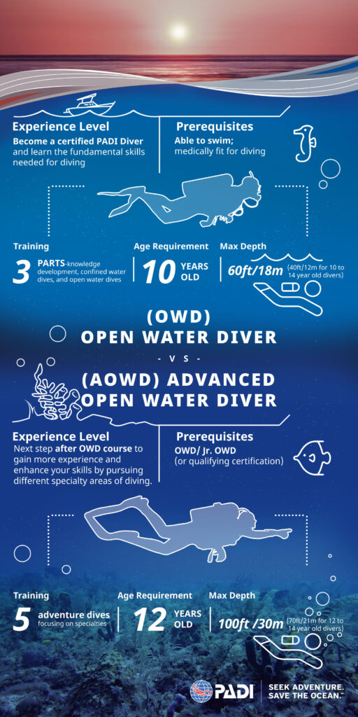 An infographic highlighting the difference between Open Water and Advanced Open Water Diver courses