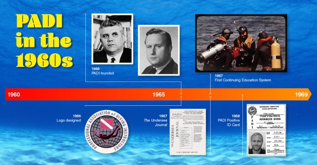 PADI Through the Decades: The 1960s