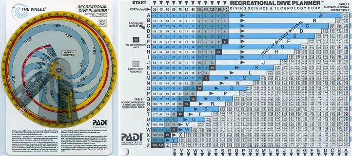 RDP-Tables-1980s