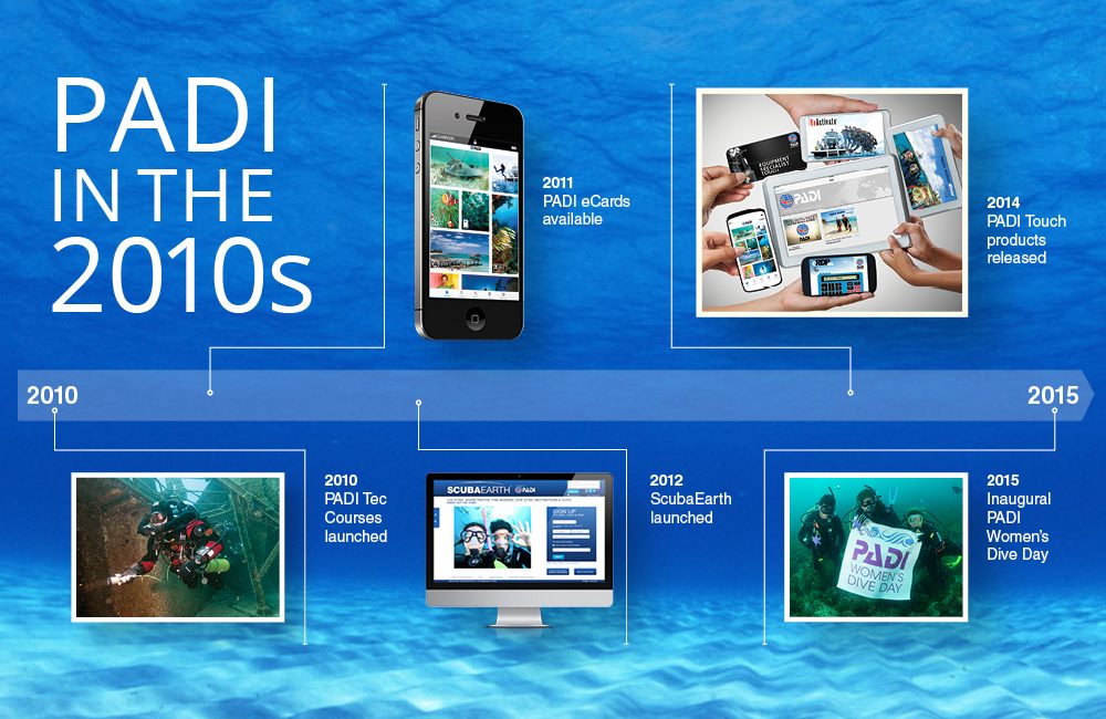 PADI Through the Decades: the 2010s