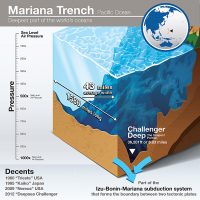 Mariana Trench infographic