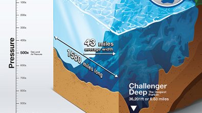 Mariana Trench infographic