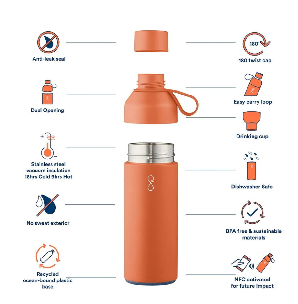 A reusable water bottle diagram