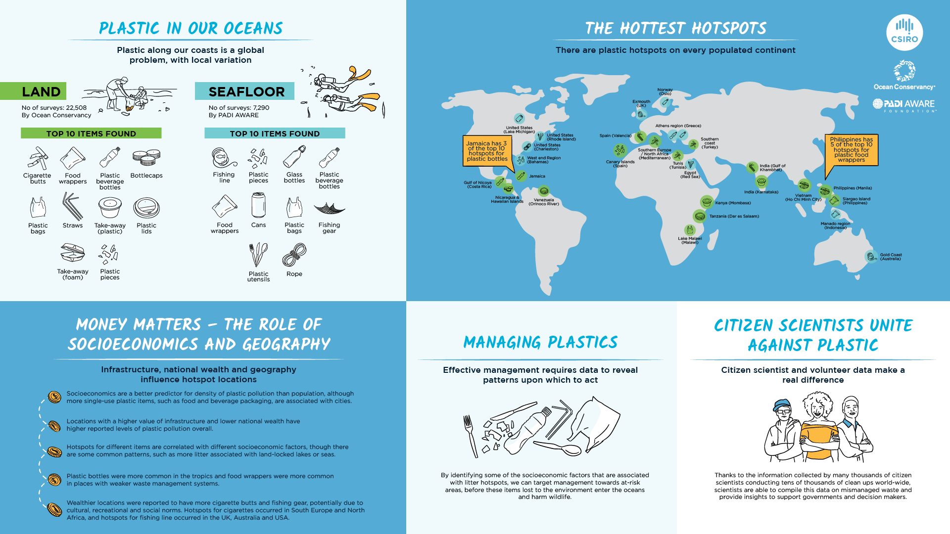 Infográfico socioeconômico de plástico