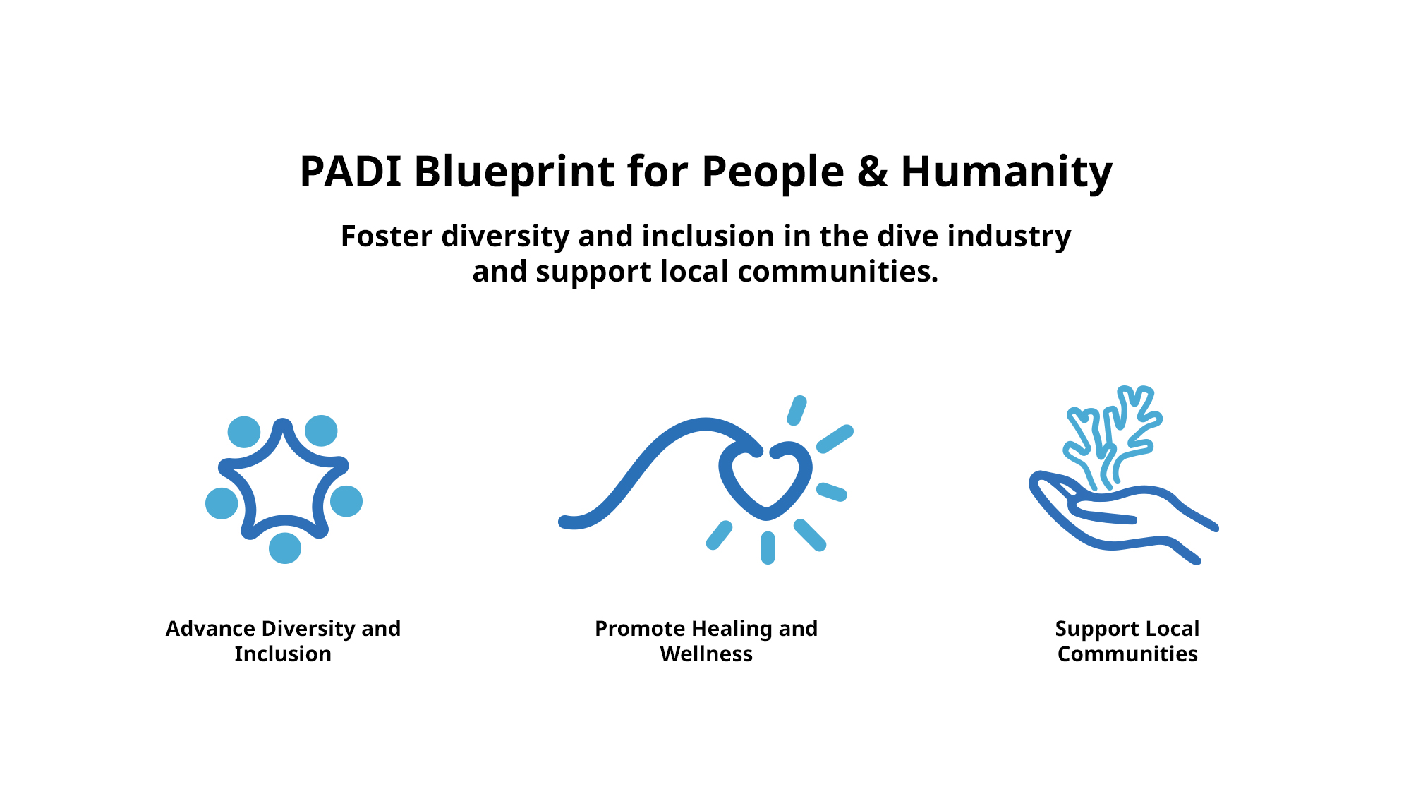 padi blueprint for people and humanity