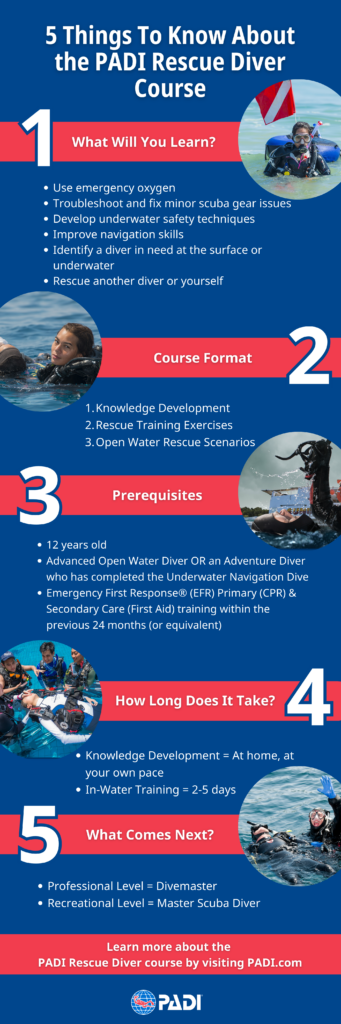 Rescue Diver Infographic