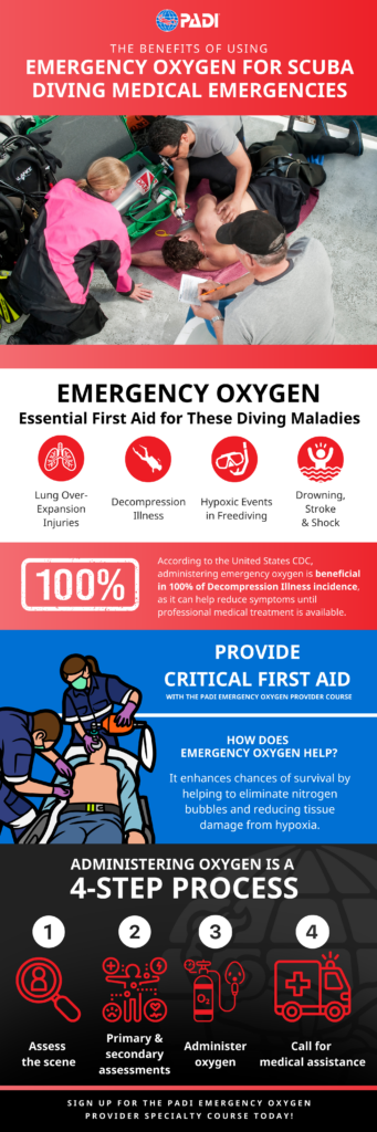emergency oxygen provider infographic