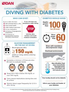 An infographic about scuba diving and diabetes from DAN